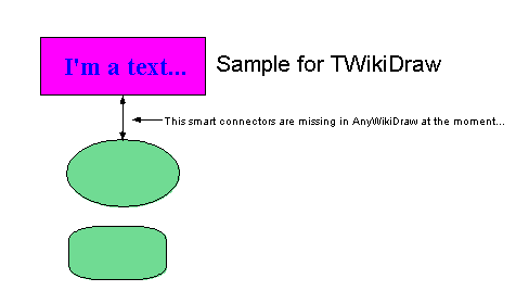 図 "twikitest.tdraw (新しいウィンドウで開きます)" を編集